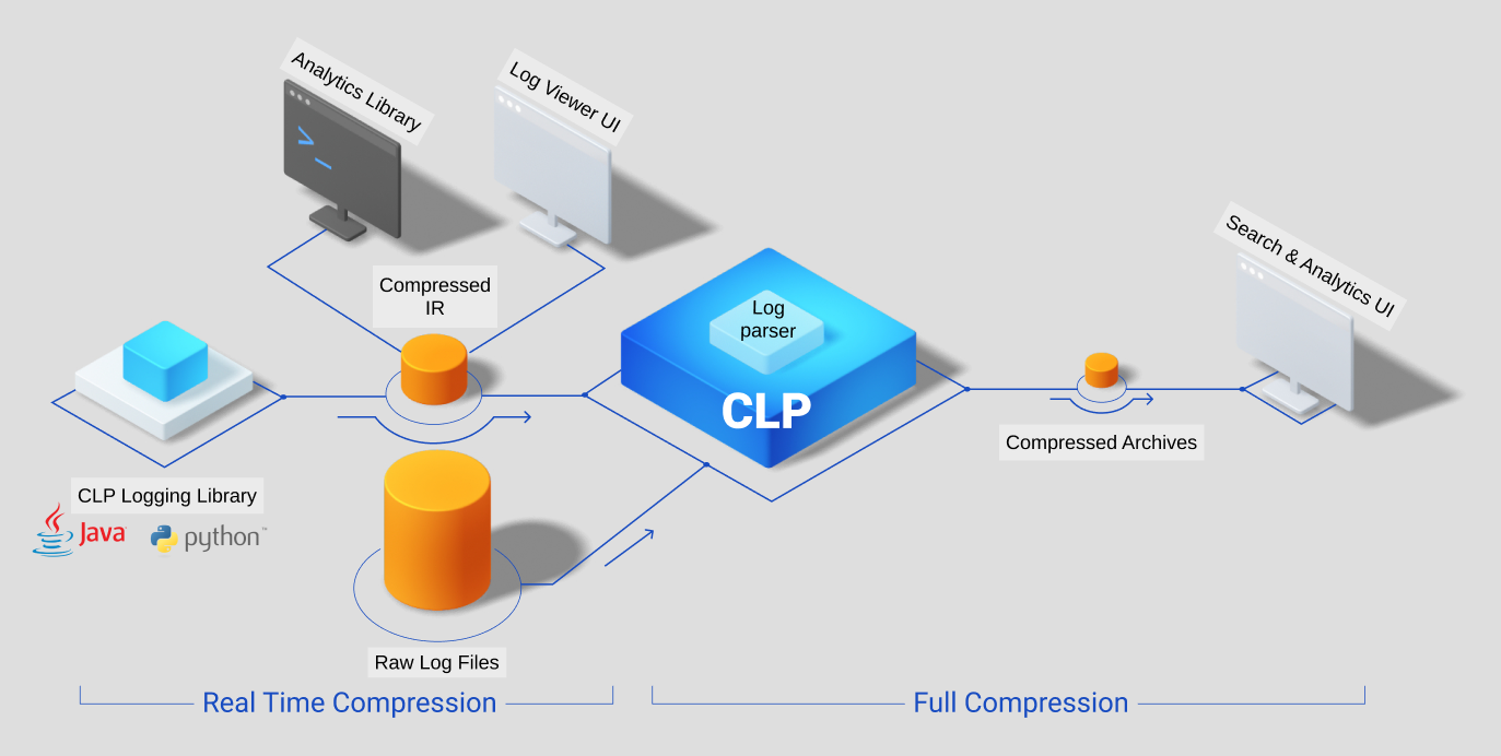 clp-complete-solution.png