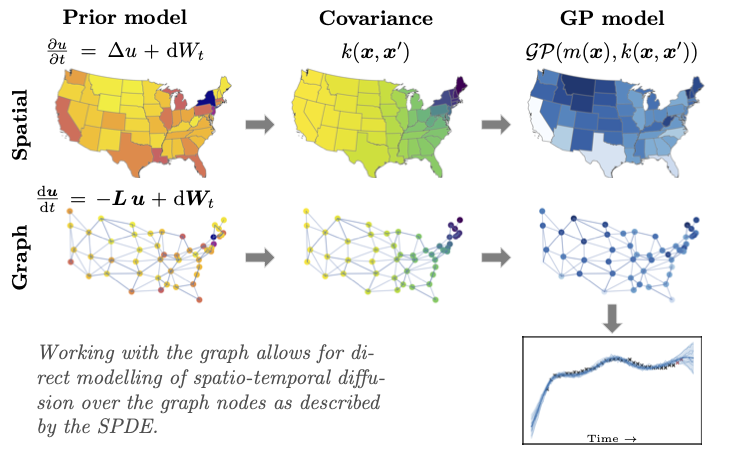 gp_on_graphs_teaser.png