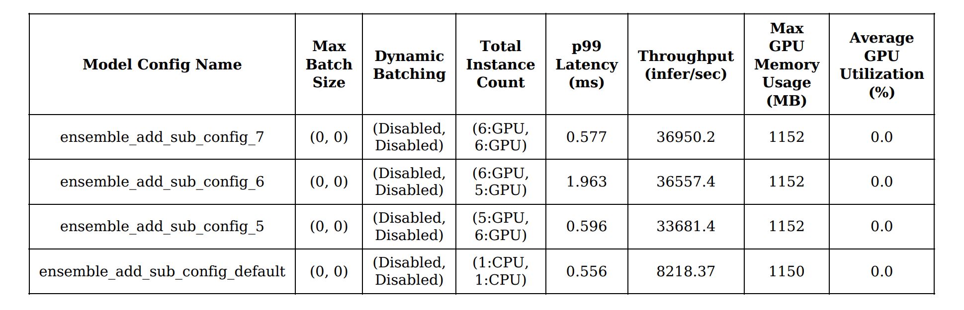 ensemble_result_summary_table.jpg