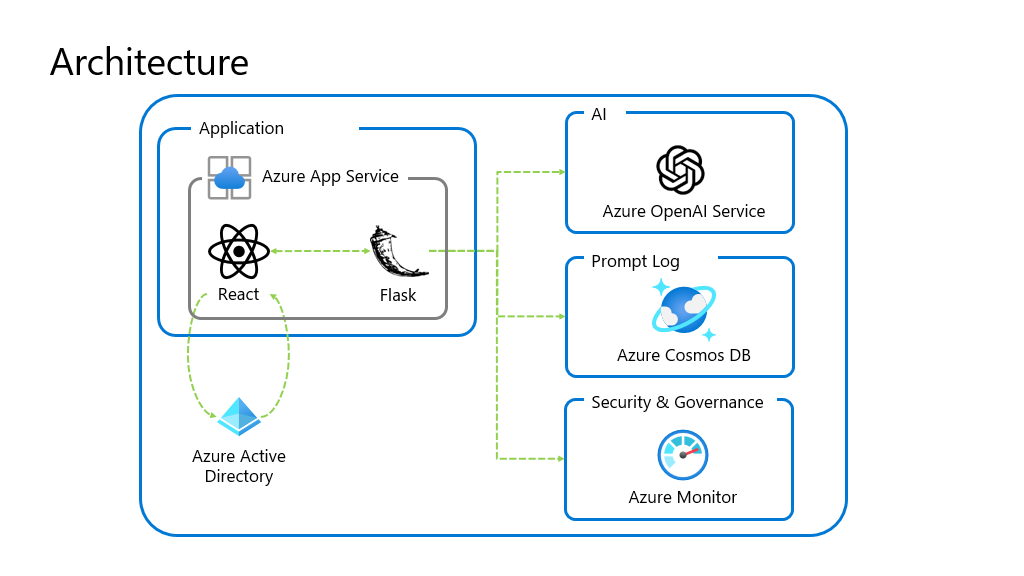 appcomponents.png