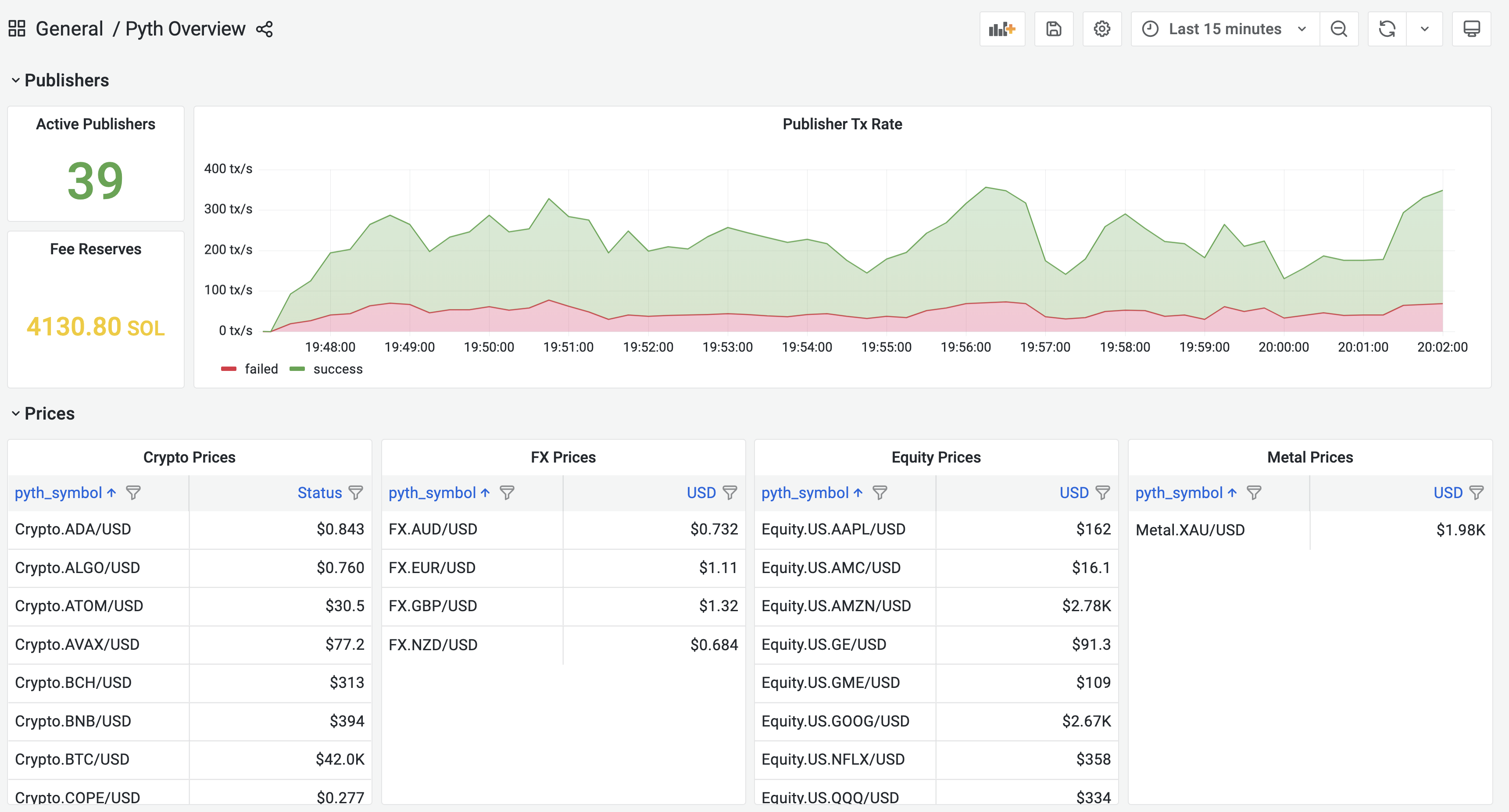 grafana-overview.png