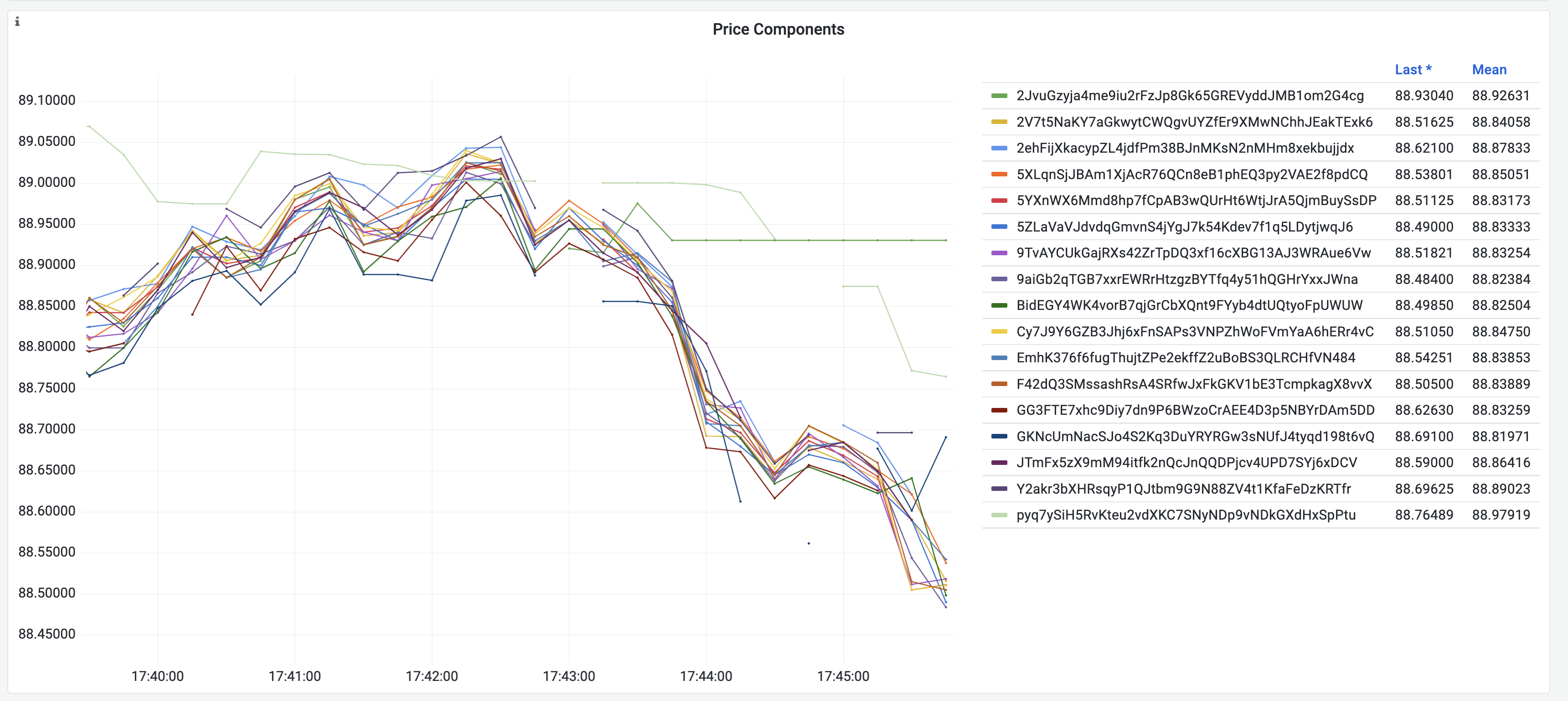 grafana-price-components.png