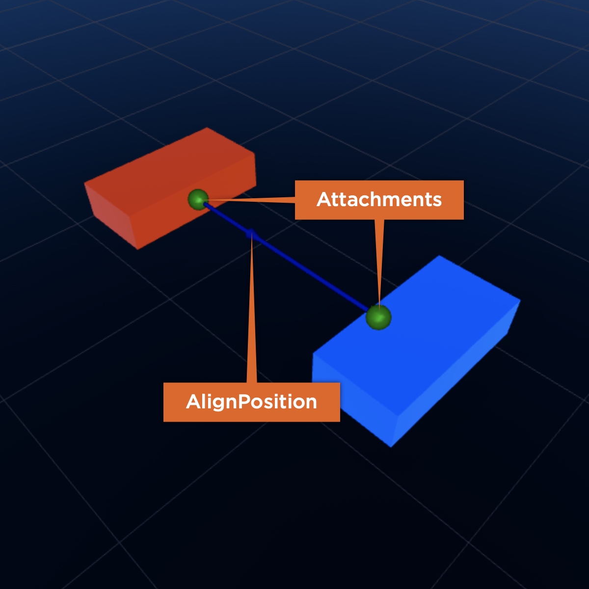 Constraint-AlignPosition-Labeled.jpg