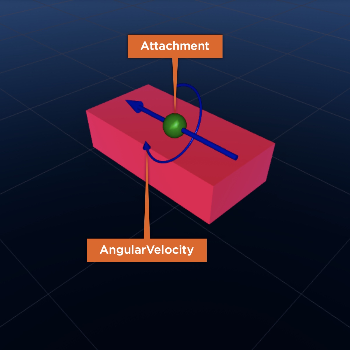 Constraint-AngularVelocity-Labeled.jpg