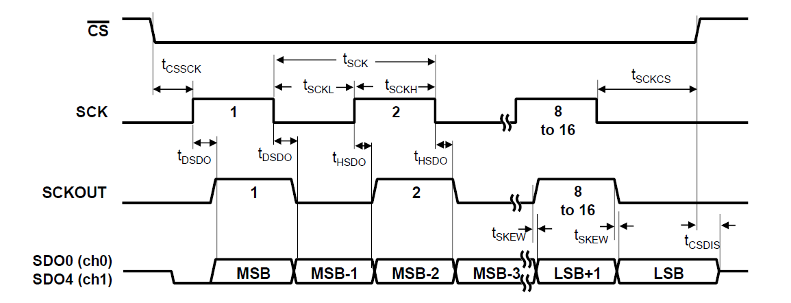 https://media.githubusercontent.com/media/Brandon-Hurst/documentation/main/docs/learning/workshop_a_precision_converter_fpga_integration_journey/spi_transfer_diagram_ad4630.png