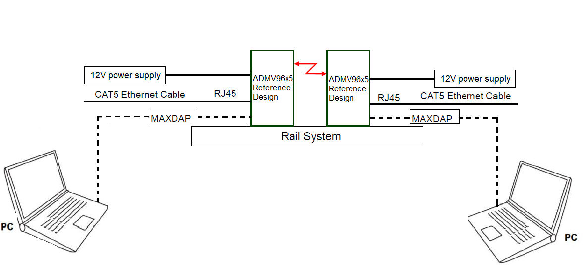 https://media.githubusercontent.com/media/Brandon-Hurst/documentation/main/docs/solutions/reference-designs/admv96s-wgbe-ek1/hardware-guide/block_diagram_of_the_system.png