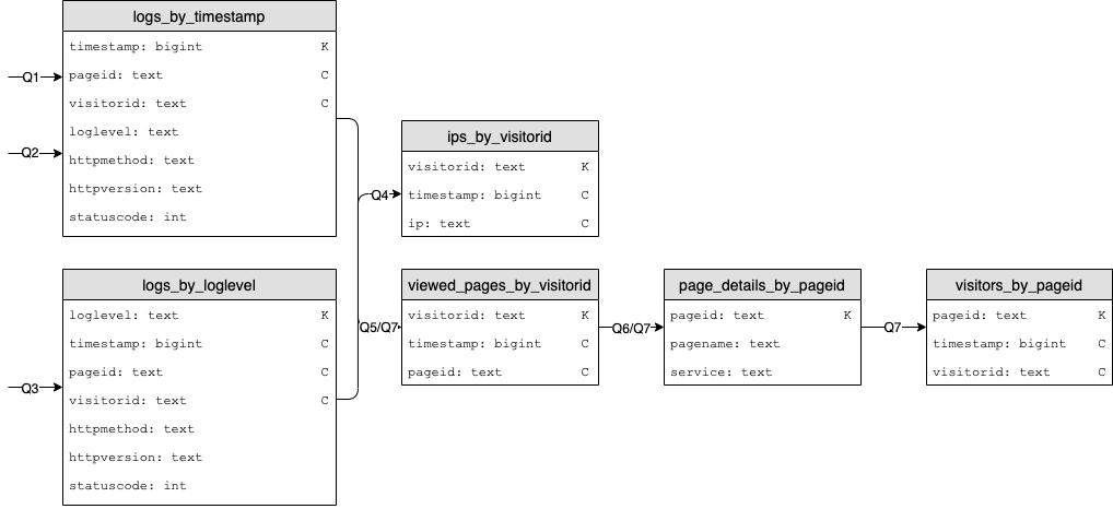 QueryTables.png