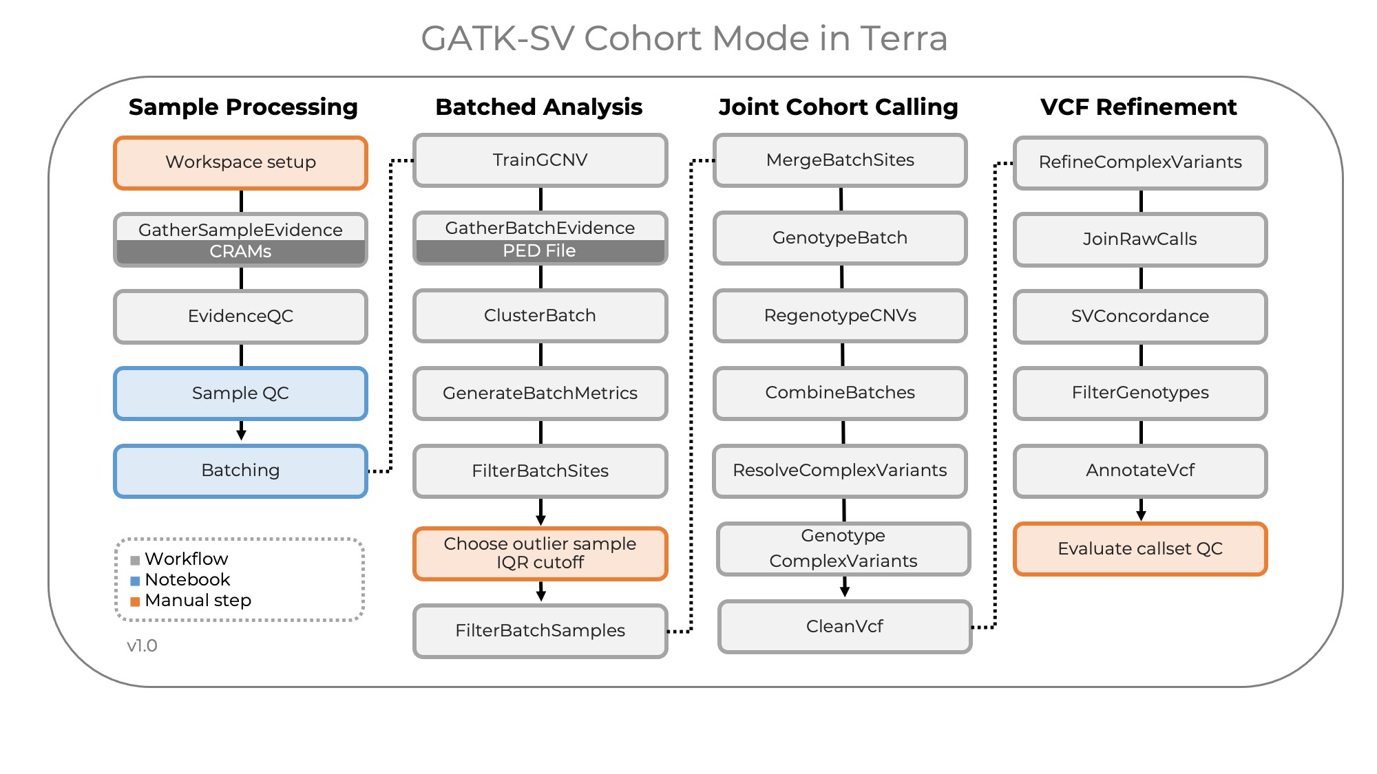 terra_pipeline_diagram.jpg