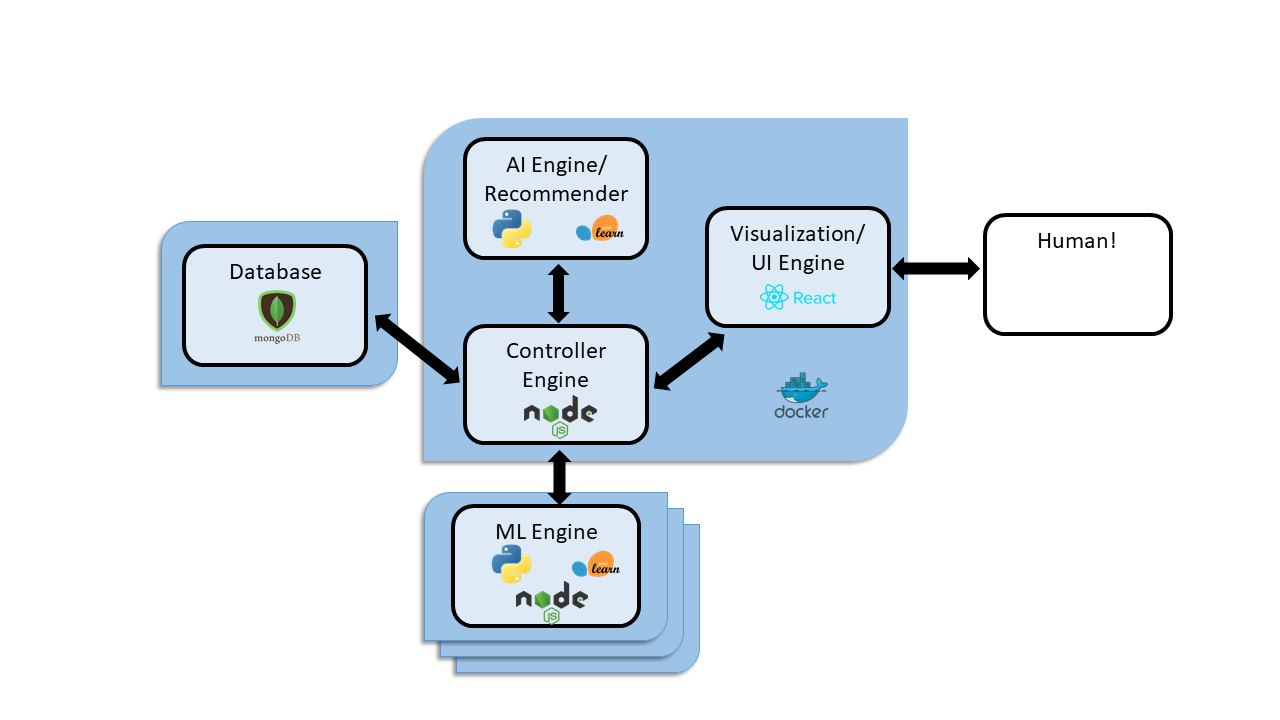 Aliro Architecture Diagram