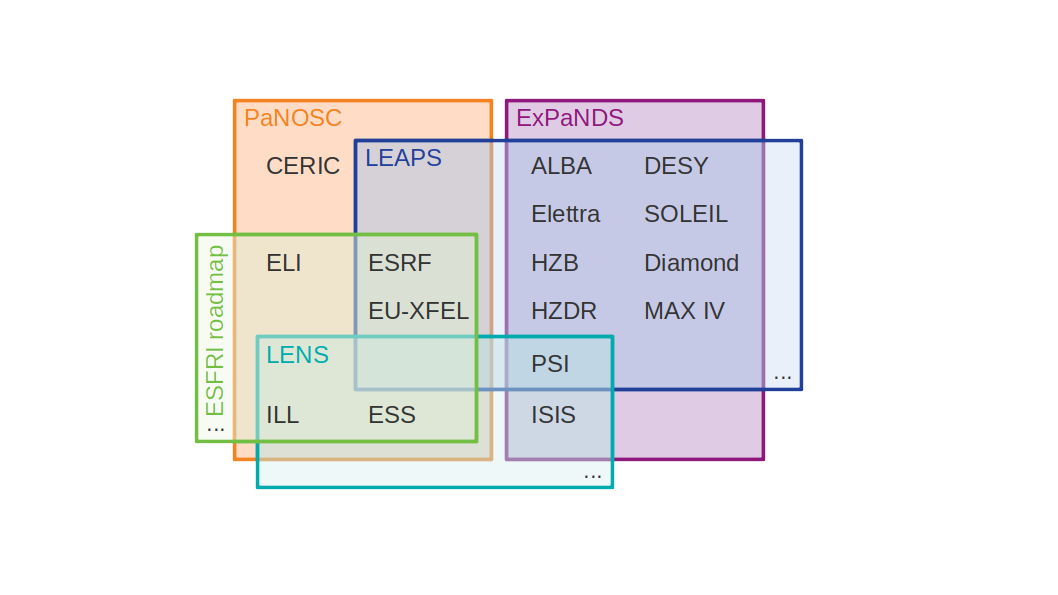 ExPaNDS-PaNOSC-partners-Euler.png