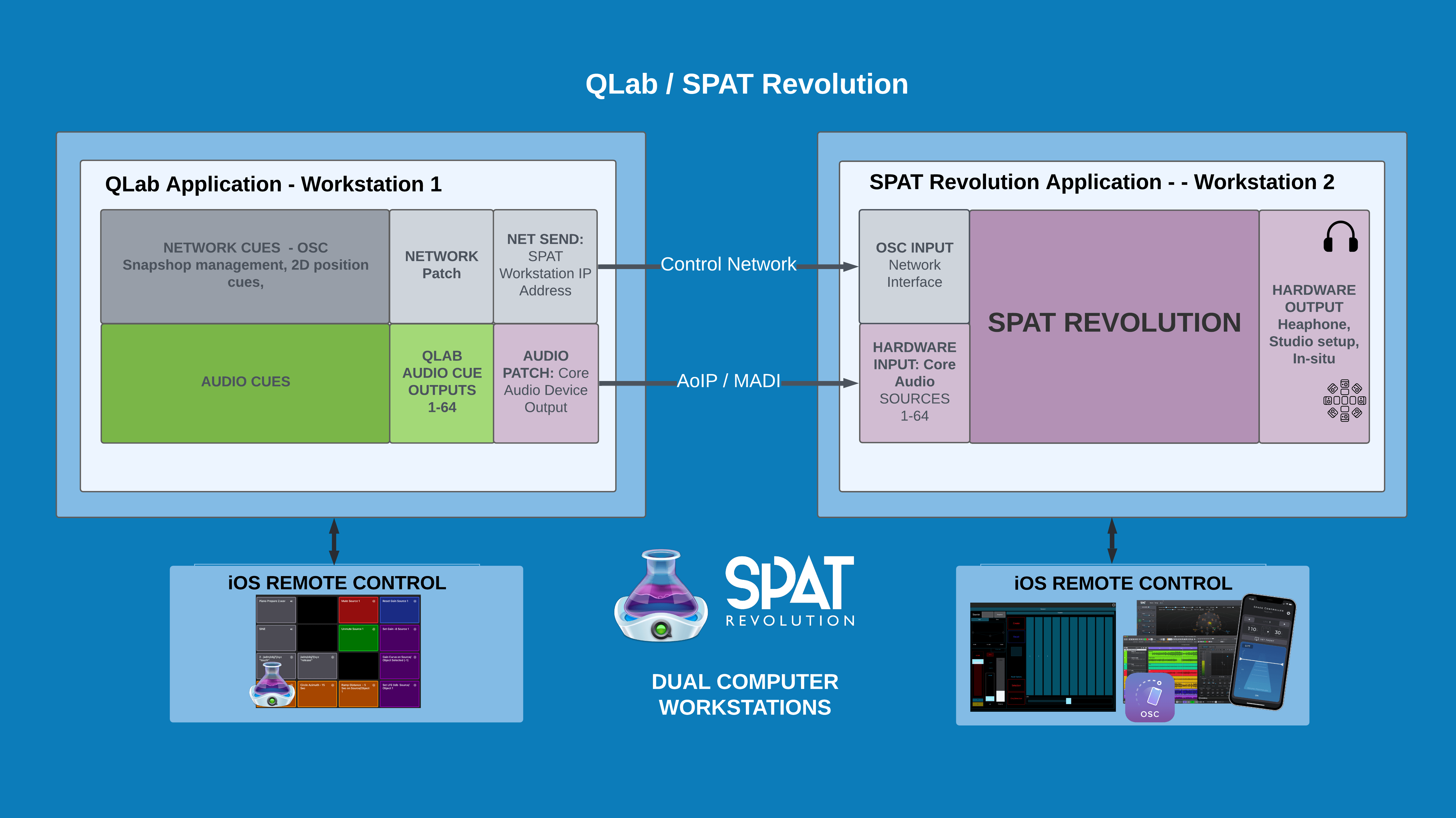 QLab Dual Computer setup