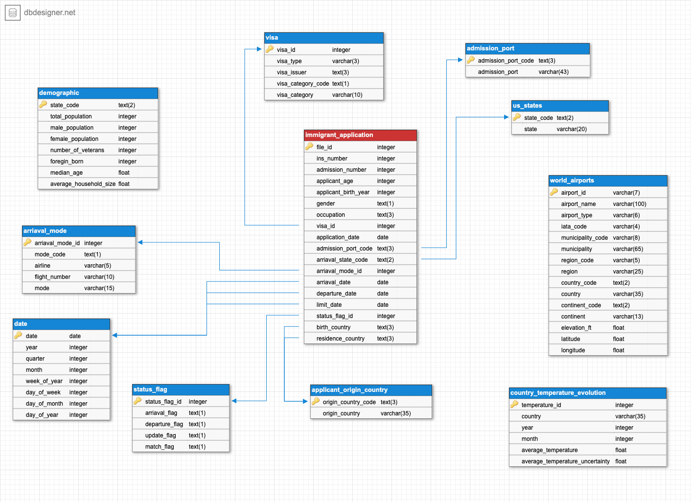 model_schema.png