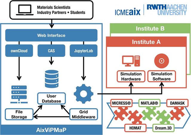 2018_hiwi_aixvipmap.jpg