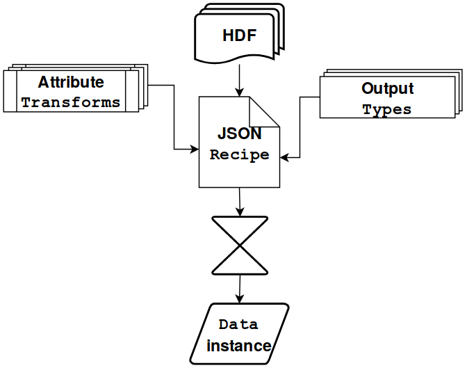 2019_sisclab_preprocessor.png