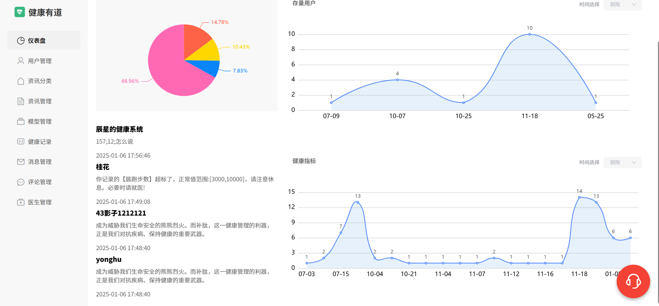 后台仪表盘