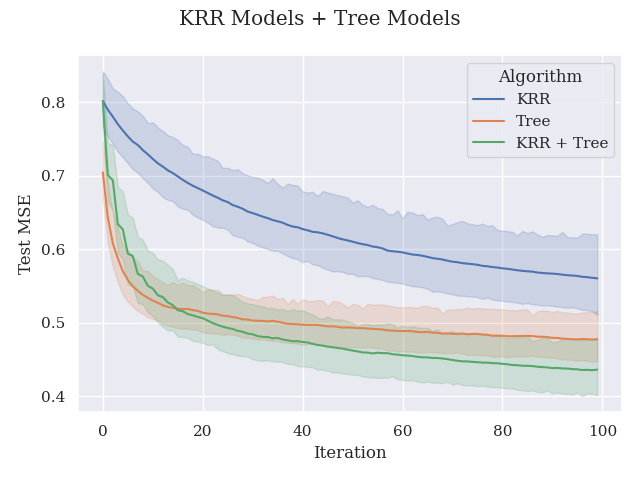 kernel_ridge_regression.png