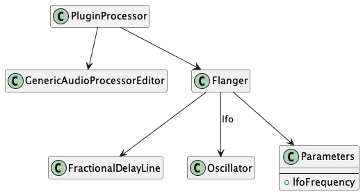 PluginClassDiagram.png