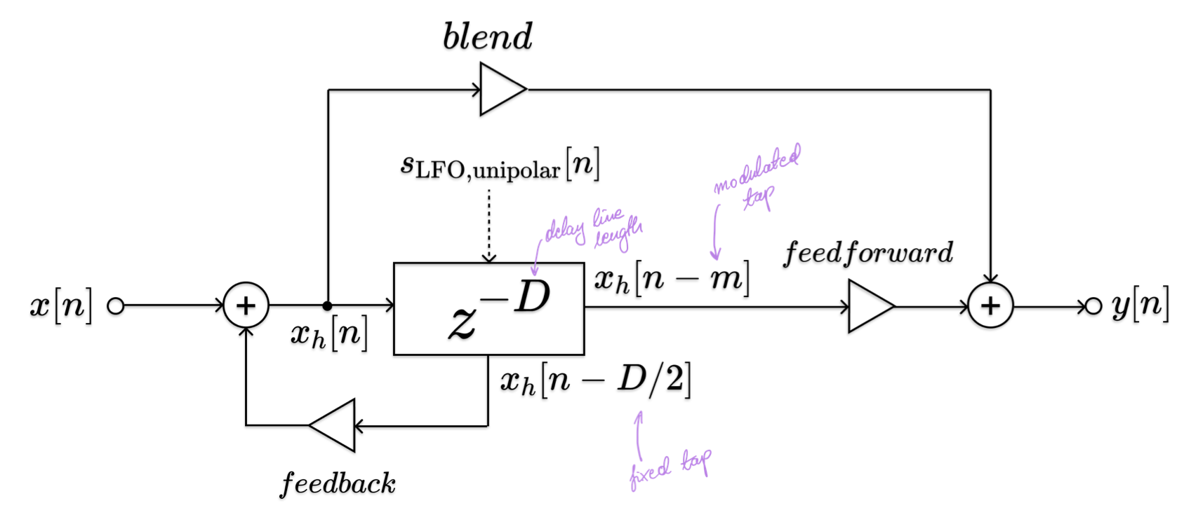 WorkshopFlangerAnnotated.png