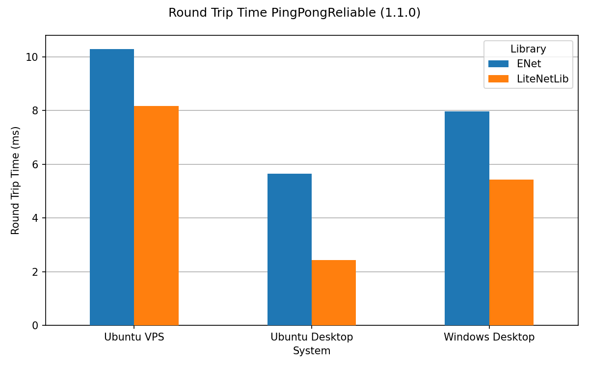 nbn-pingpongreliable-1.1.0.png