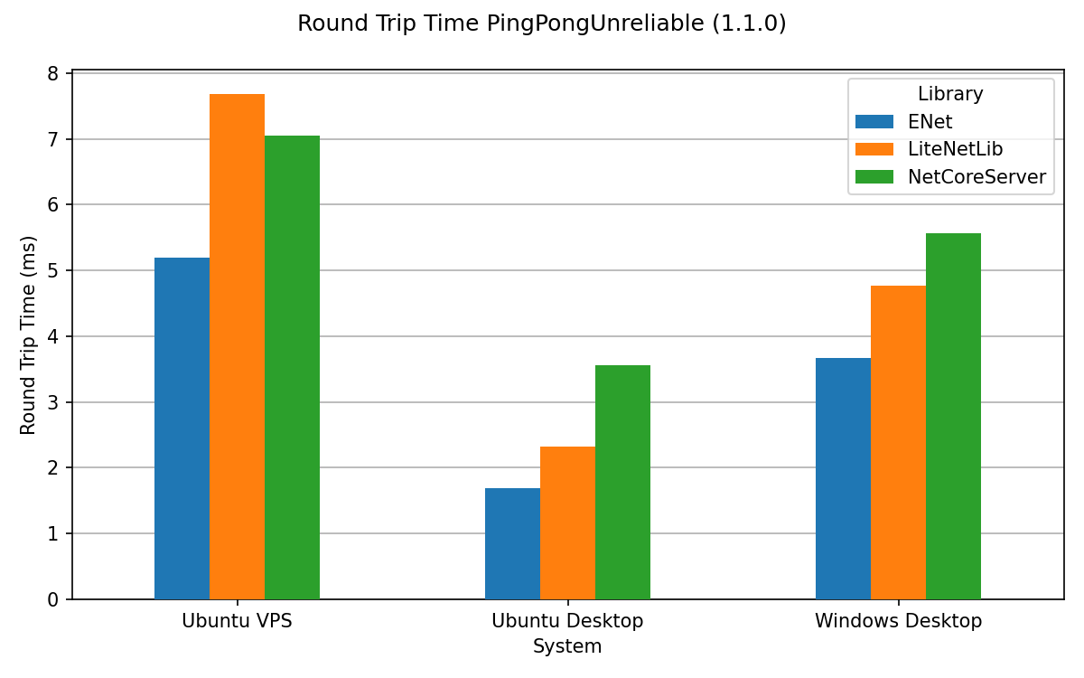 nbn-pingpongunreliable-1.1.0.png