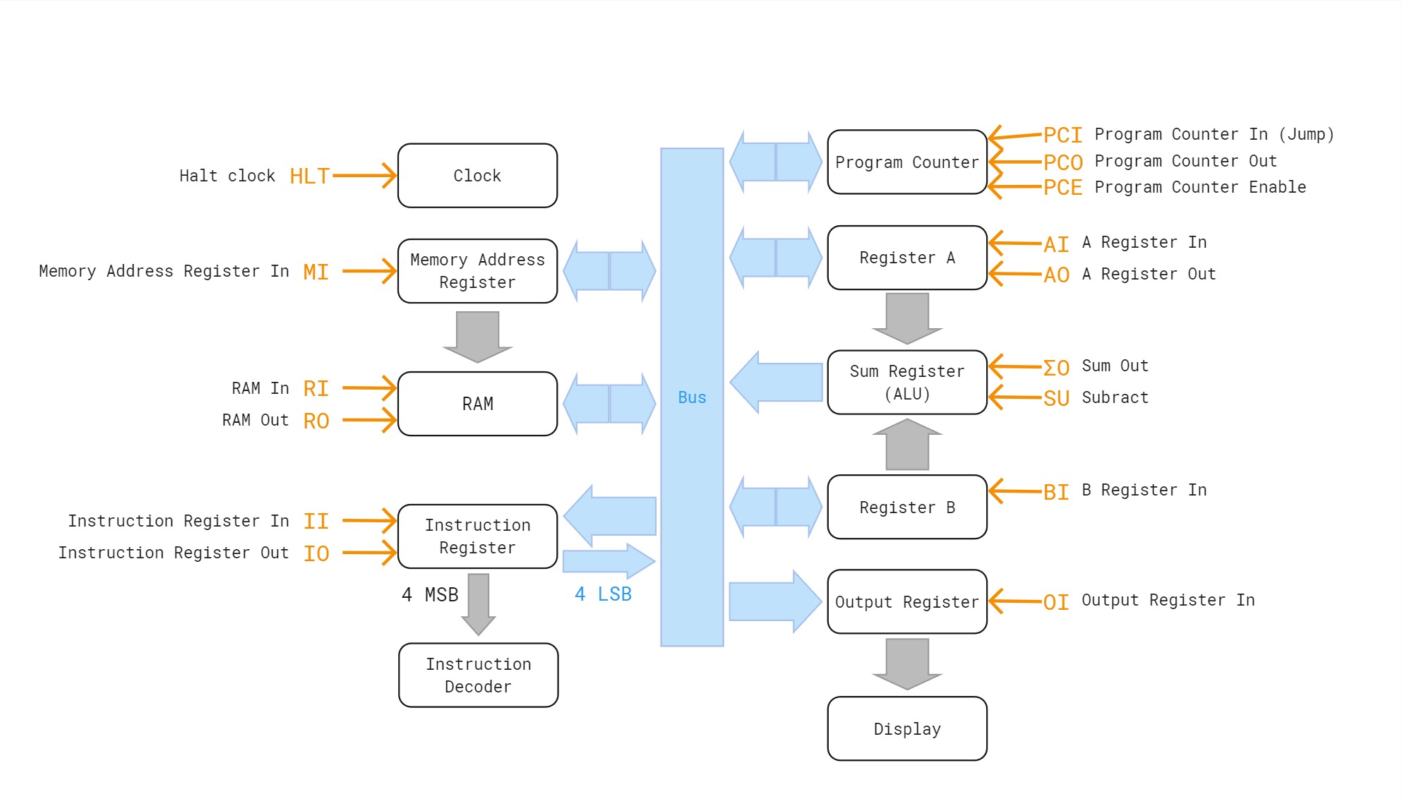 data-flow.jpg