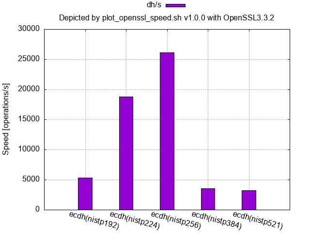 ecdh_p_3_3_2brew