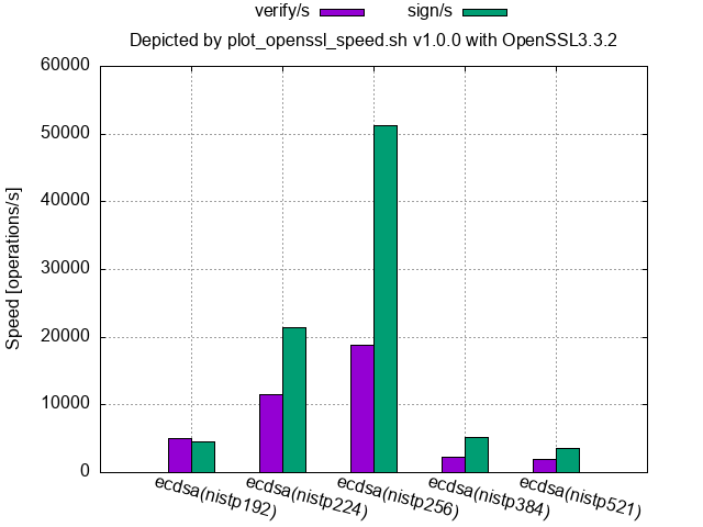 ecdsa_p_3_3_2brew