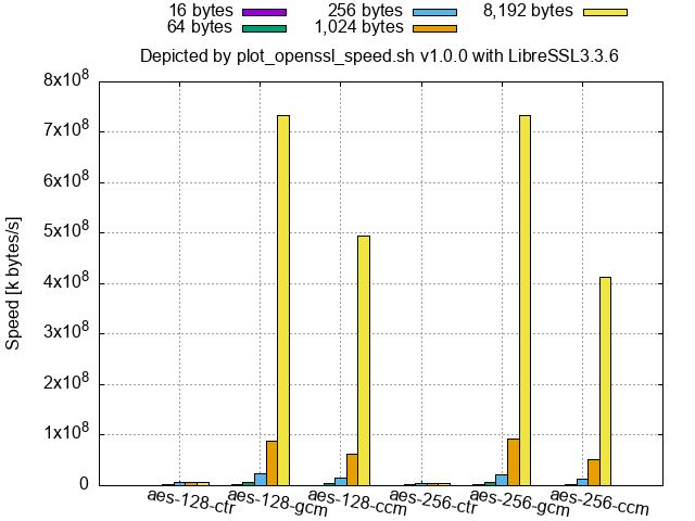 libressl/cipher128-256_3_3_6bin