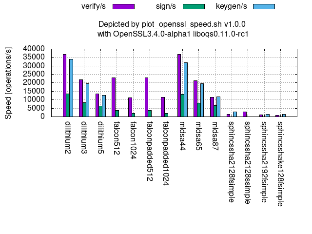 oqs_sig_all