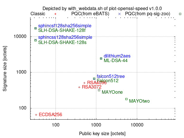 sig_128bs_size