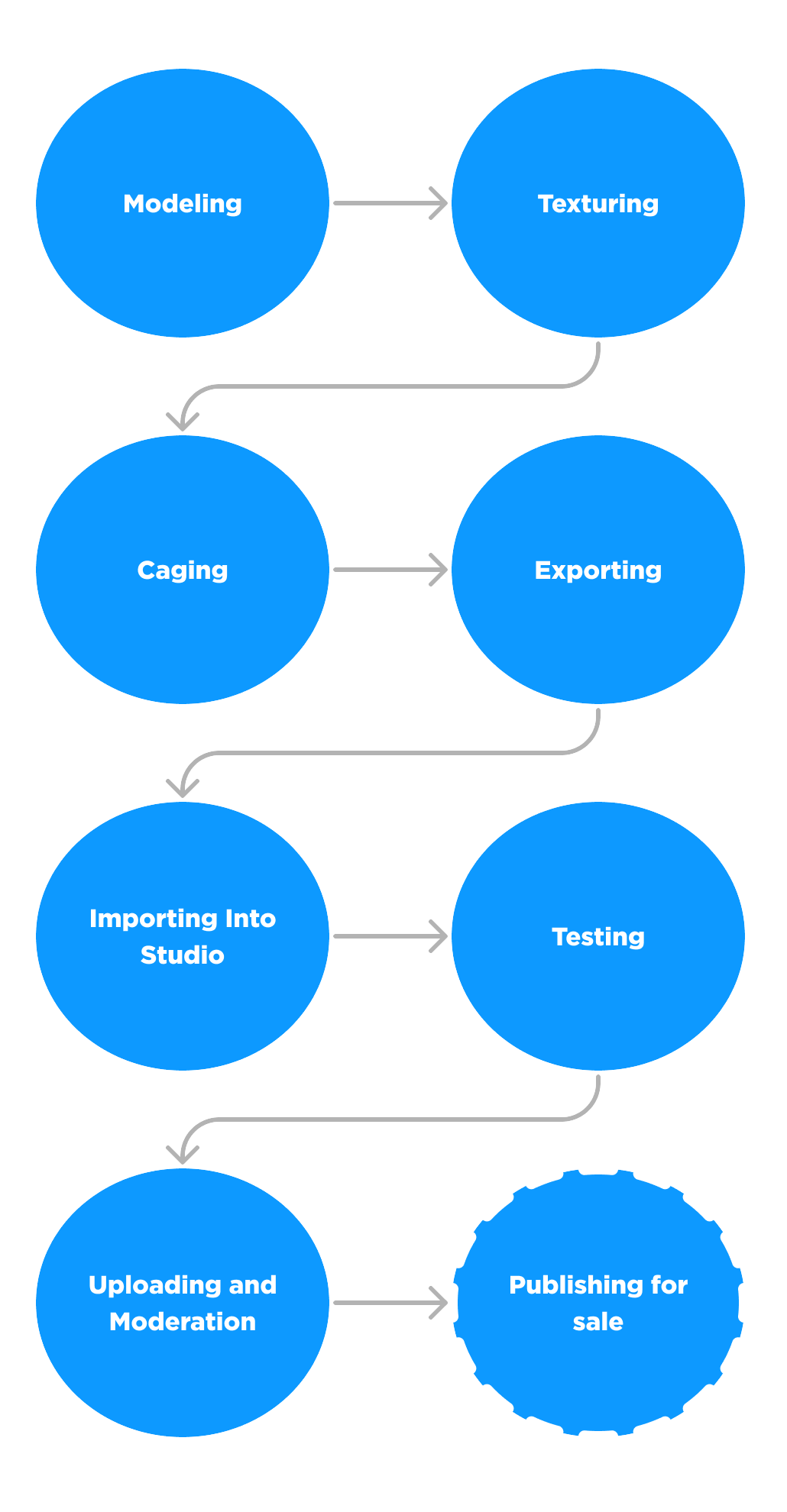 Workflow-Bodies-Templates.png