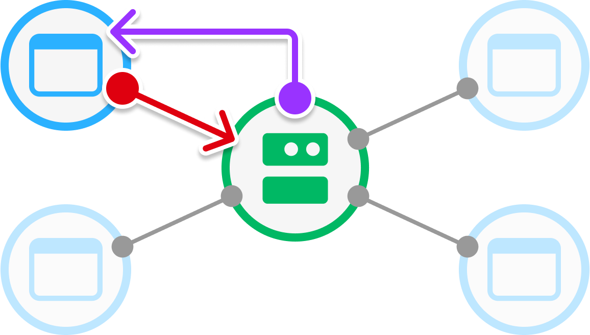 Remote-Flow-Client-Server-Client.png