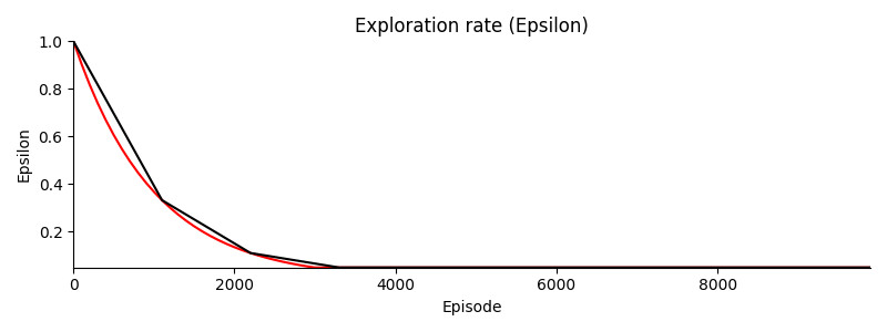 epsilon_train.png