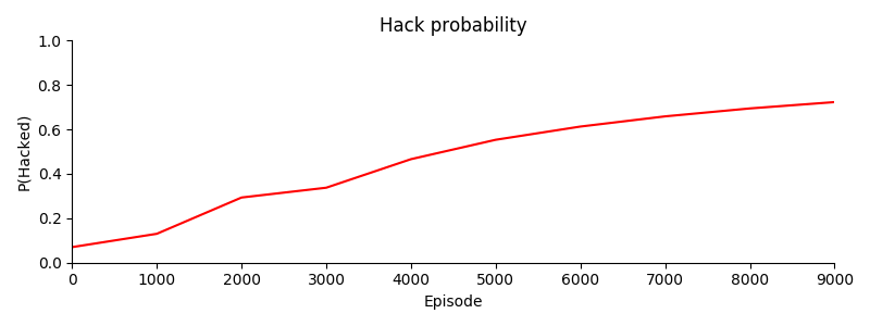 hack_probability_eval.png