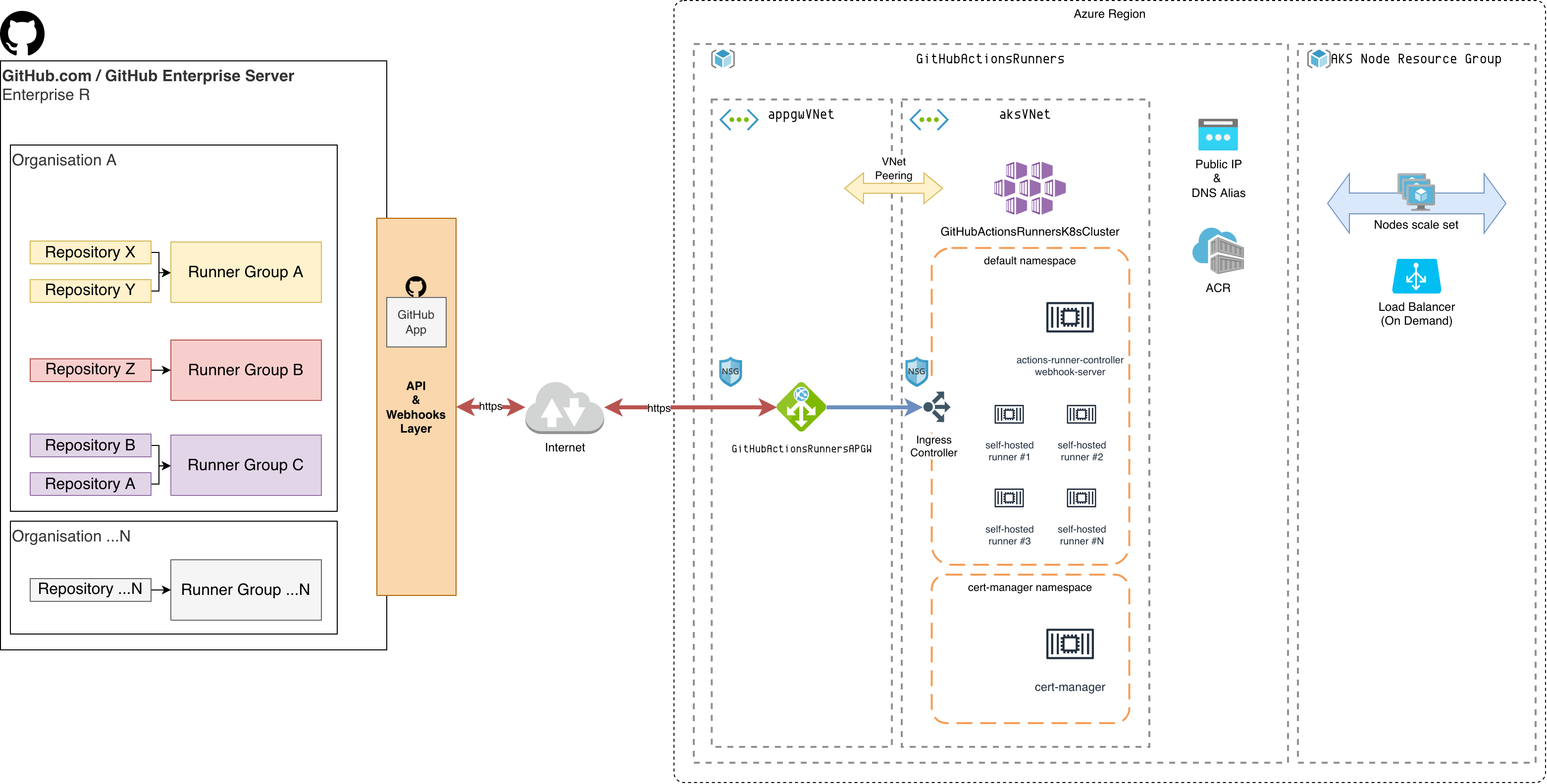 GitHub-Actions_shr-arch-ref_v03BD-Azure.png