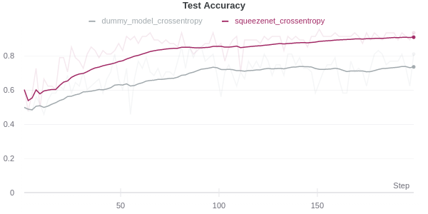 test_accuracy.png