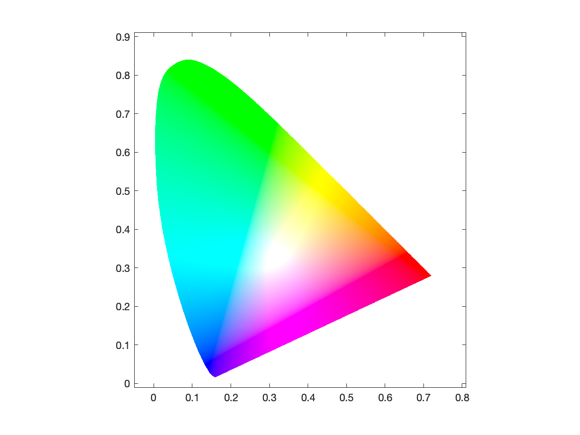 chromaticity_fill.png