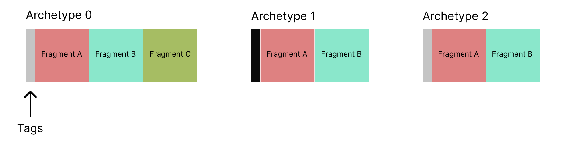 arche-entity-type.png