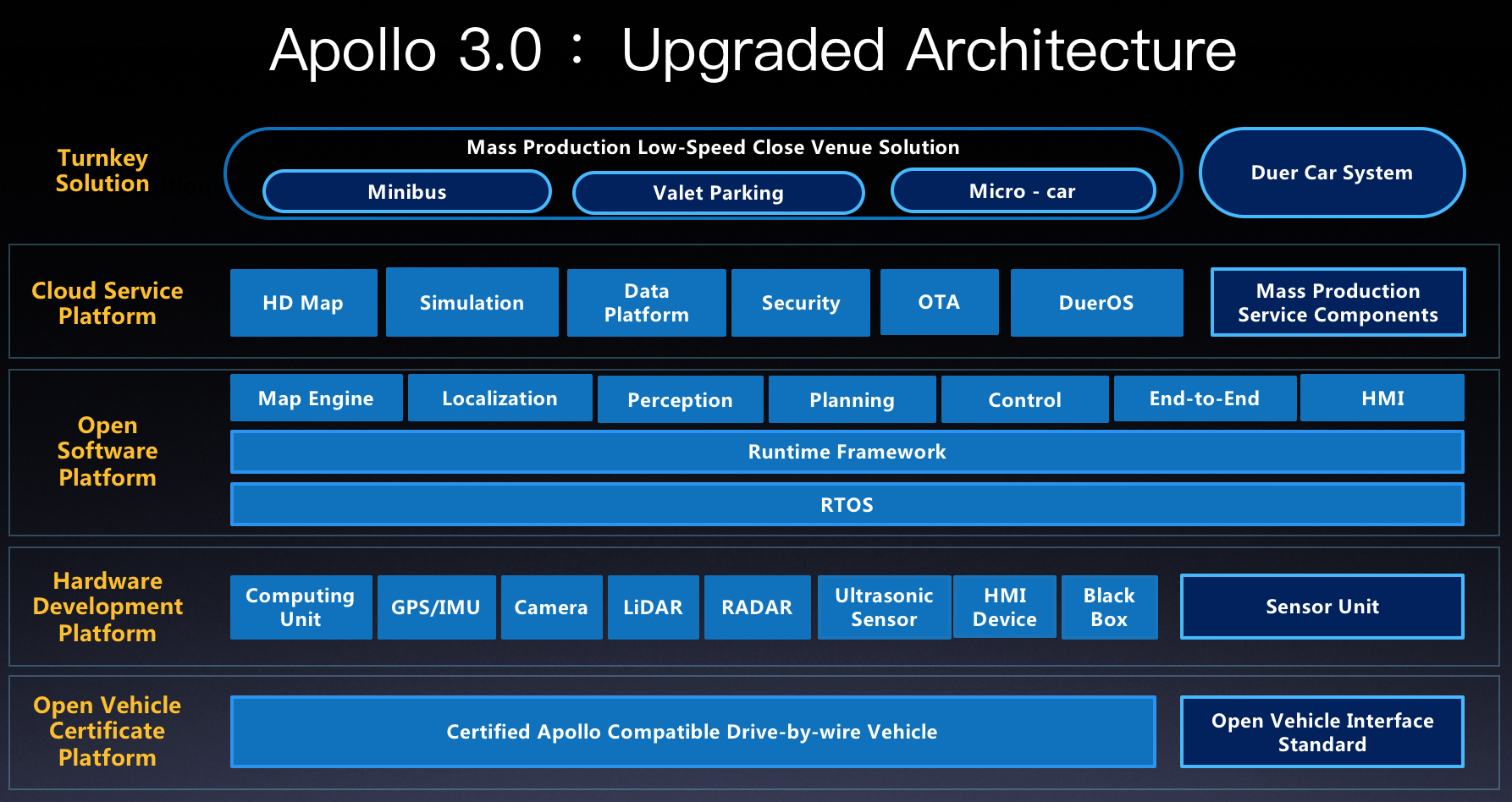 Apollo_3.0_diagram.png