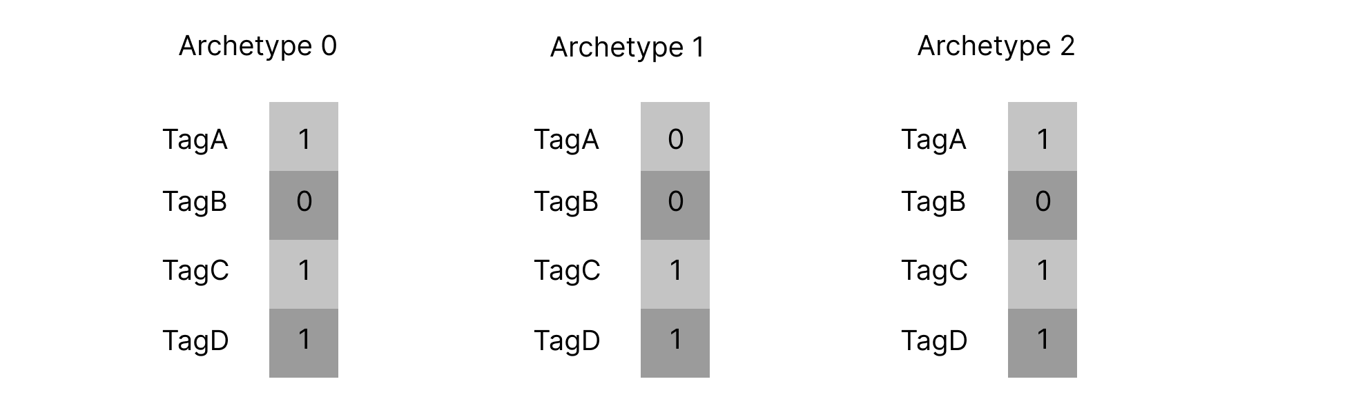 arche-tags.png