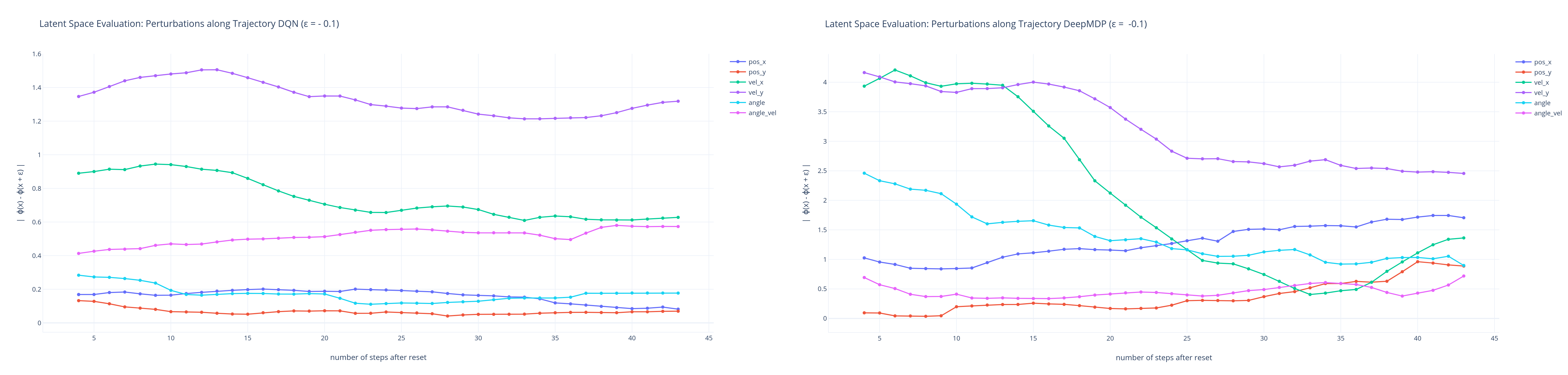 latent_space_ensitivity_-0.1.png