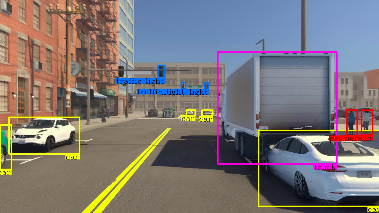 Object detection annotated on an image