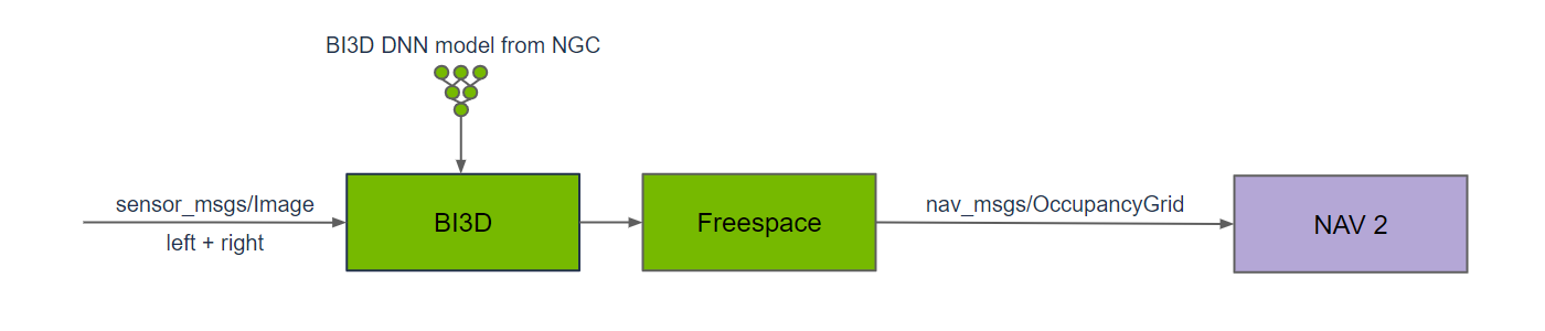 Isaac ROS Freespace Segmentation Sample Output