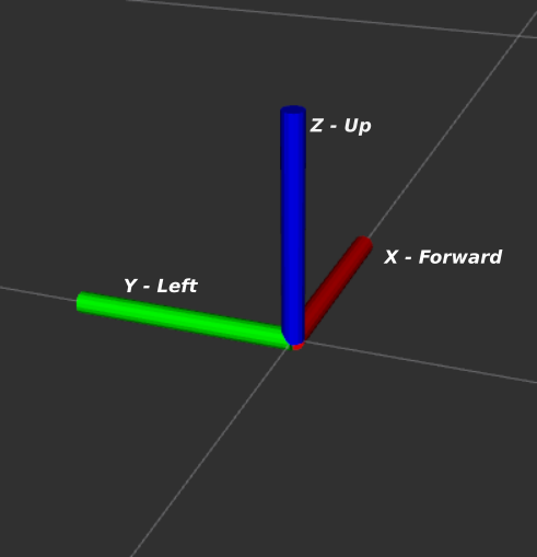 https://media.githubusercontent.com/media/NVIDIA-ISAAC-ROS/.github/release-3.1/resources/isaac_ros_docs/repositories_and_packages/isaac_ros_visual_slam/Axes.png/