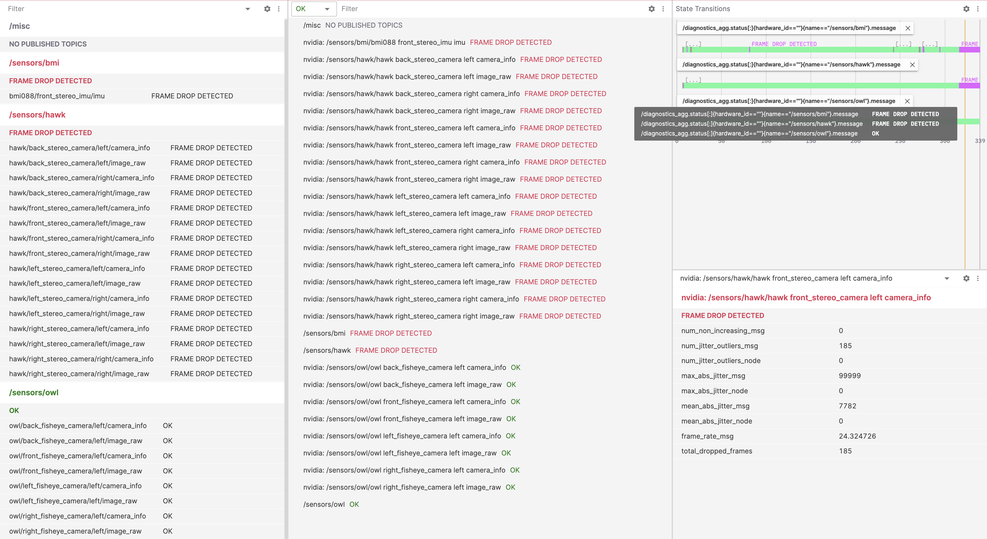 Foxglove visualization of Nova Monitors.