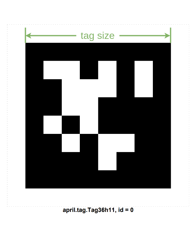 https://media.githubusercontent.com/media/NVIDIA-ISAAC-ROS/.github/release-3.2/resources/isaac_ros_docs/robots/nova_carter/apriltag_size_measure.png/