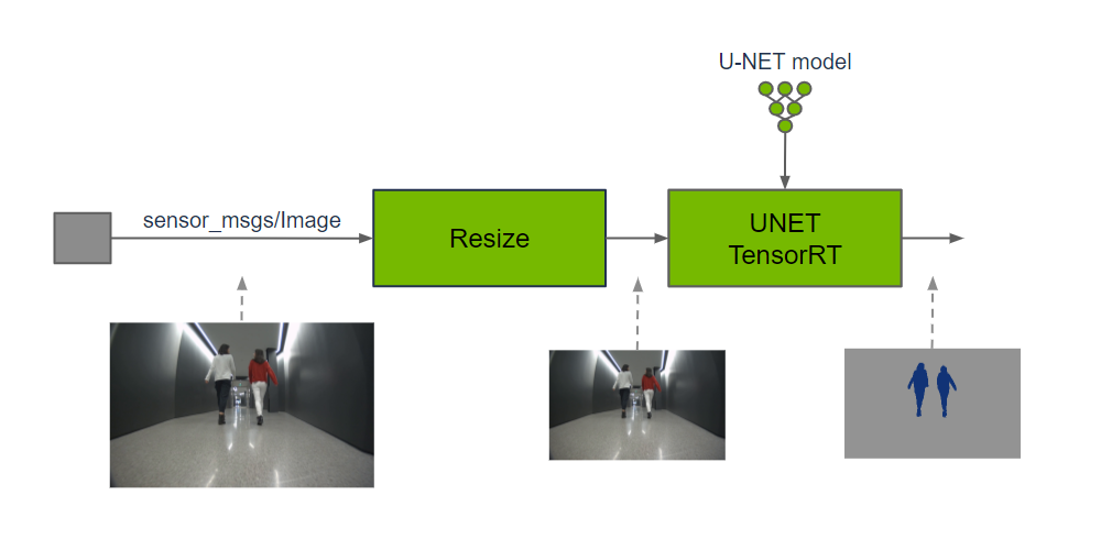 https://media.githubusercontent.com/media/NVIDIA-ISAAC-ROS/.github/release-4.1/resources/isaac_ros_docs/repositories_and_packages/isaac_ros_image_segmentation/isaac_ros_image_segmentation_nodegraph.png/