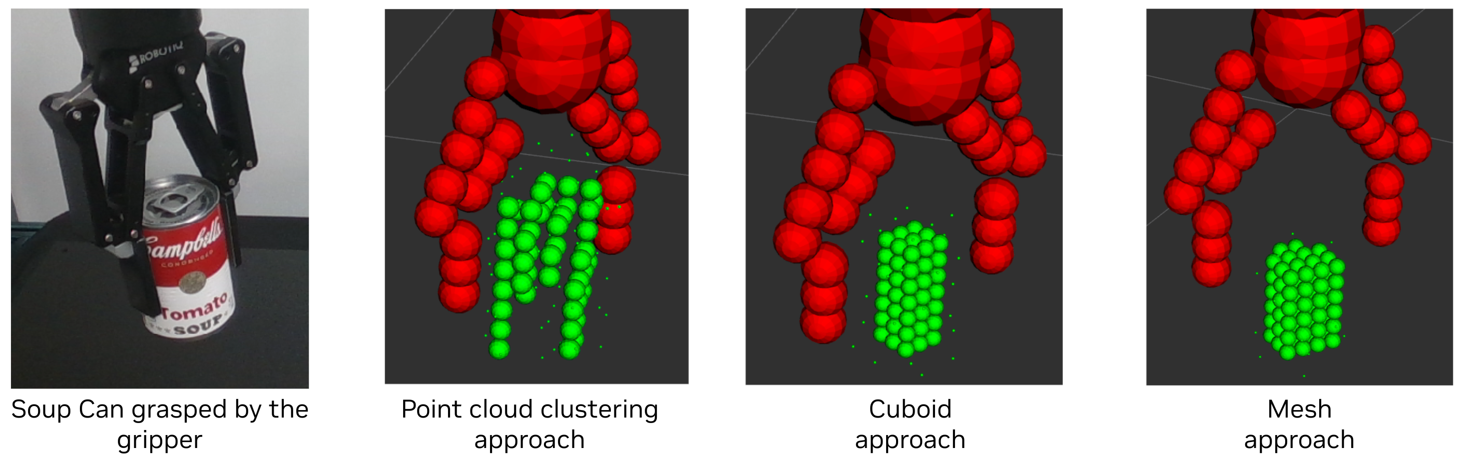 Figure 2: Comparison of the three approaches.