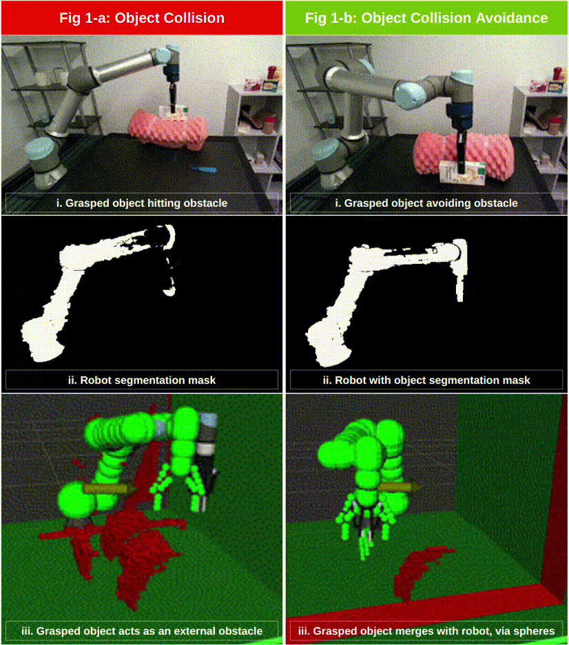 Figure 1: Object attachment
