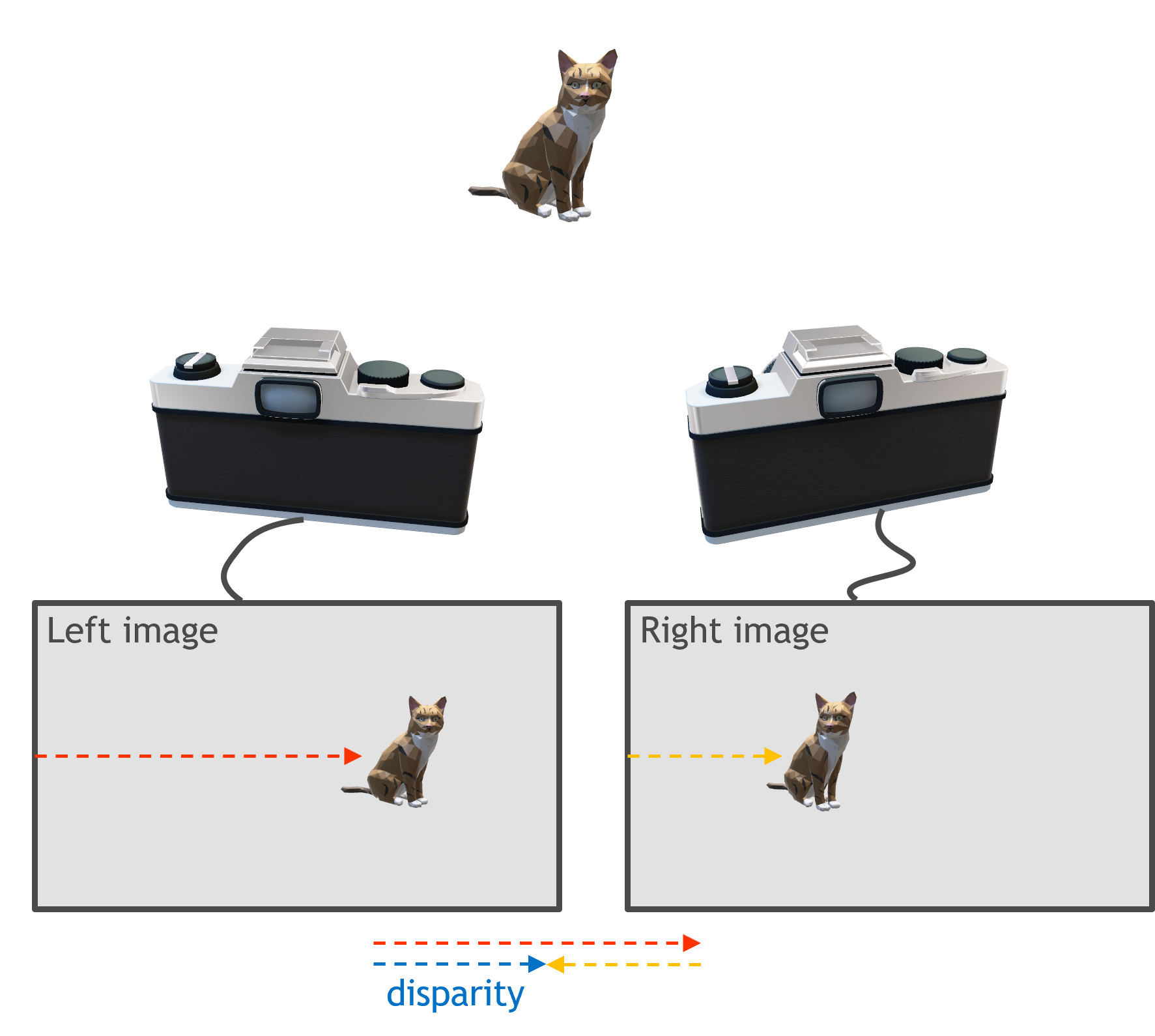 https://media.githubusercontent.com/media/NVIDIA-ISAAC-ROS/.github/release-4.6/resources/isaac_ros_docs/concepts/stereo_dnn/epipolar_cat.png/